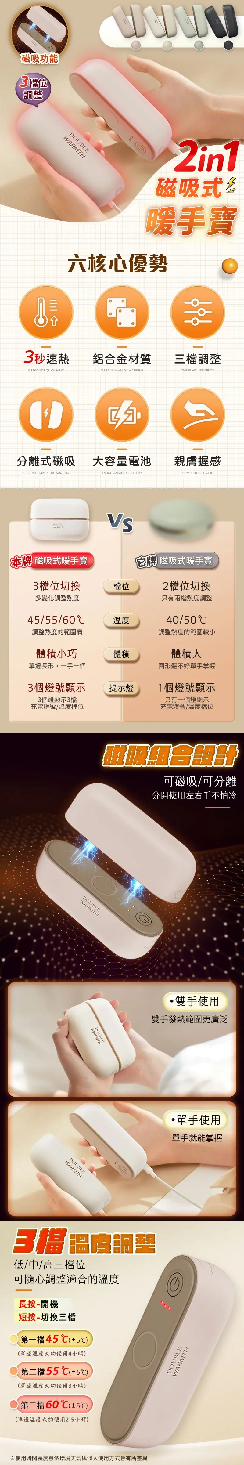 磁吸功能®位調整WARMTH2in1磁吸式 暖手寶六核心優勢秒速熱鋁合金材質三檔調整3 SEONDS QUIK HEATALUMINUM ALLOY MATERIALTHREE ADJUSTMENTS分離式磁吸大容量電池親膚握感SEPARATE MAGNETIC SUCTIONLARGE CAPACITY BATTERYCOMFORTABLE GRIP3檔位切換多變化調整熱度45/55/60CDOUBLEWARMTH 磁吸式暖手寶 磁吸式暖手寶2檔位切換只有兩檔熱度調整40/50C檔位度調整熱度的範圍廣調整熱度的範圍較小體積小巧體積體積大單邊長形,一手一個圓形體不好單手掌握3個燈號顯示提示燈1個燈號顯示3個燈顯示3檔充電燈號/溫度檔位只有一個燈顯示充電燈號/溫度檔位DOUBLEWARMTHWARMTHWARMTHDOUBLE可磁吸/可分離分開使用左右手不怕冷雙手使用雙手發熱範圍更廣泛單手使用單手就能掌握3溫溫度調整低/中/高三檔位可隨心調整適合的溫度長按-開機短按-切換三檔第一檔45(±5℃(單邊溫度大約使用4小時)第二檔55℃(±5℃)(單邊溫度大約使用3小時)第三檔60℃(±5℃)(單邊溫度大約使用2.5小時)①DOUBLEWARMTH※使用時間長度會依環境天氣與個人使用方式會有所差異