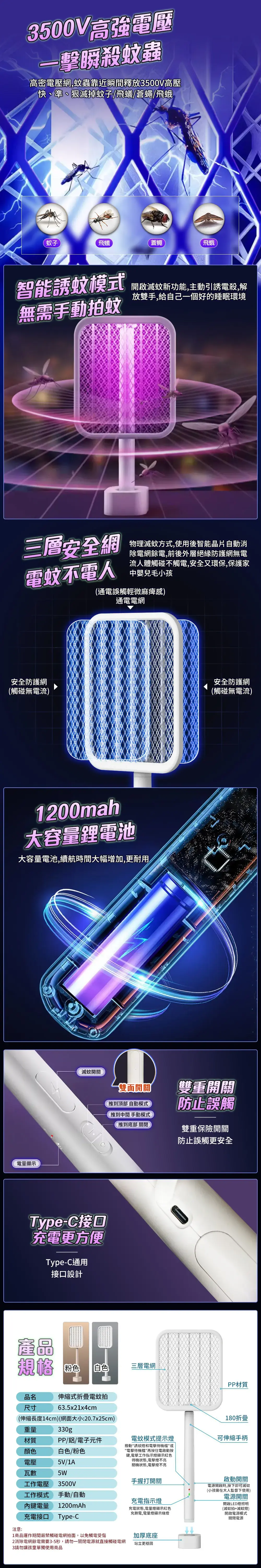 3500 高強電壓一擊瞬殺蚊蟲高密電壓網蚊蟲靠近瞬間釋放3500V高壓快、準、狠滅掉蚊子飛蟻蒼蠅飛蛾蚊子飛蟻蒼蠅飛蛾智能誘蚊模式無需手動拍蚊開啟滅蚊新功能,主動引誘電殺,解放雙手,給自己一個好的睡眠環境三層安全網電蚊不電人安全防護網(觸碰無電流)物理滅蚊方式,使用後智能晶片自動消除電網餘電,前後外層絕緣防護網無電流人體觸碰不觸電,安全又環保,保護家中嬰兒毛小孩(通電誤觸輕微麻痺感)通電電網1200mah大容量鋰電池大容量電池,續航時間大幅增加,更耐用電量顯示安全防護網(觸碰無電流)滅蚊開關雙面開關雙重開關推到頂部 自動模式推到中間 手動模式防止誤觸推到底部關閉雙重保險開關防止誤觸更安全Type-C接口充電更方便Type-C通用接口設計產品規格 粉色品名尺寸白色伸縮式折疊電蚊拍63.5x21x4cm(伸縮長度14cm)(網面大小:20.7x25cm)330g三層電網PP材質180折疊重量材質PP/鋁/電子元件電蚊模式提示燈可伸縮手柄撥動誘蚊燈和電擊待機檔或顏色電壓白色/粉色5V/1A電擊待機檔再按住電啟動按鍵,電擊工作指示燈顯示紅色待機狀態,電擊燈不亮關機狀態,電擊燈不亮瓦數5W注意:工作電壓 3500V工作模式 手動/自動內鍵電量1200mAh充電接口 Type-C1商品運作期間嚴禁觸碰電網拍面,以免觸電受傷2消除電網餘電需要3-5秒,請勿一關閉電源就直接觸碰電網3請勿讓孩童單獨使用商品手握打開關充電指示燈充電狀態,電量燈顯示紅色充飽電,電量燈顯示綠燈加厚底座站立更穩固啟動開關電源開啟時,按下即可滅蚊(小孩需在大人監督下使用)電源開關開啟LED燈照明(滅蚊拍+滅蚊燈)開啟電源模式關閉電源