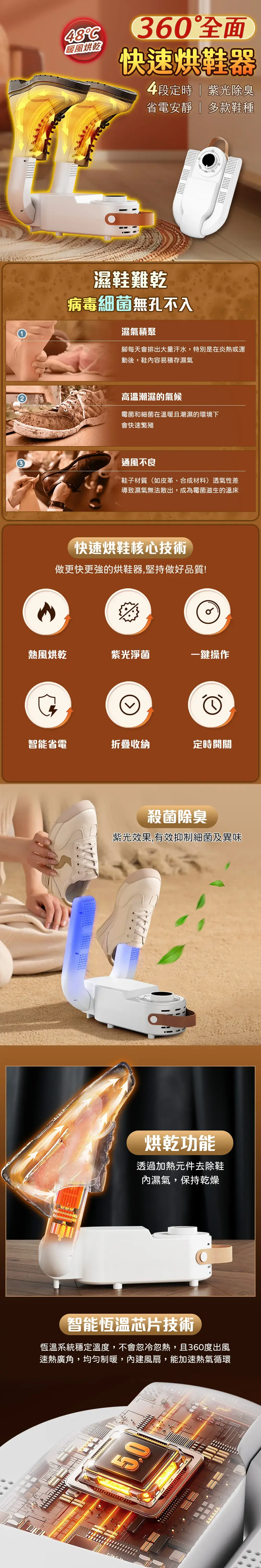 48C暖風烘乾360°全面快速烘鞋器4段  紫光除臭省電安靜 | 多款鞋種ON濕鞋難乾病毒細菌無孔不入濕氣積聚腳每天會排出大量汗水,特別是在炎熱或運動後,鞋內容易積存濕氣高溫潮濕的氣候霉菌和細菌在溫暖且潮濕的環境下會快速繁殖通風不良鞋子材質(如皮革、合成材料)透氣性差導致濕氣無法散出,成為霉菌滋生的溫床快速烘鞋核心技術做更快更強的烘鞋器,堅持做好品質!熱風烘乾紫光淨菌一鍵操作智能省電折疊收納定時開關殺菌除臭紫光效果,有效抑制細菌及異味NOS烘乾功能透過加熱元件去除鞋內濕氣,保持乾燥智能恆溫芯片技術恆溫系統穩定溫度,不會忽冷忽熱,且360度出風速熱廣角,均勻制暖,內建風扇,能加速熱氣循環5.0