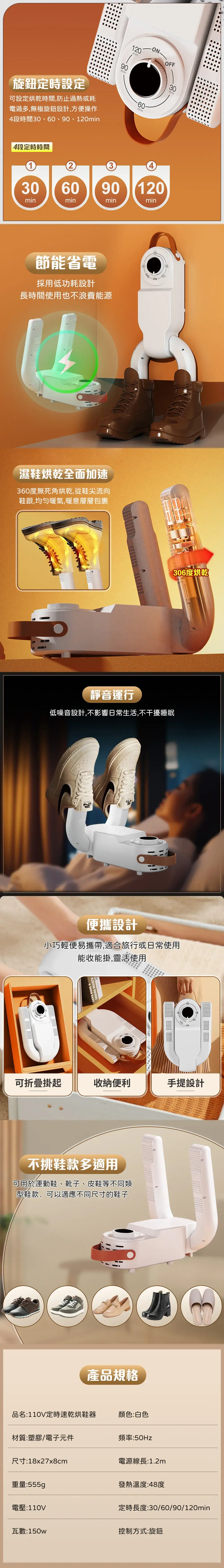 旋鈕定時設定可設定烘乾時間,防止過熱或耗電過多,無極旋鈕設計,方便操作4段時間30、60、90、120min4段定時時間190min120min60min234306090 120minminminmin節能省電採用低功耗設計長時間使用也不浪費能源濕鞋烘乾全面加速360度無死角烘乾,從鞋尖流向鞋跟,均匀暖氣,暖意層層包裹30min06306度烘乾靜音運行低噪音設計,不影響日常生活,不干擾睡眠MIKE便攜設計小巧輕便易攜帶,適合旅行或日常使用能收能掛,靈活使用OFFNO可折疊掛起收納便利手提設計不挑鞋款多適用可用於運動鞋、靴子、皮鞋等不同類型鞋款,可以適應不同尺寸的鞋子產品規格品名:110V定時速乾烘鞋器顏色:白色材質:塑膠/電子元件頻率:50Hz尺寸:18x27x8cm電源線長:1.2m重量:555g發熱溫度:48度電壓:110V定時長度:30/60/90/120min瓦數:150w控制方式:旋鈕