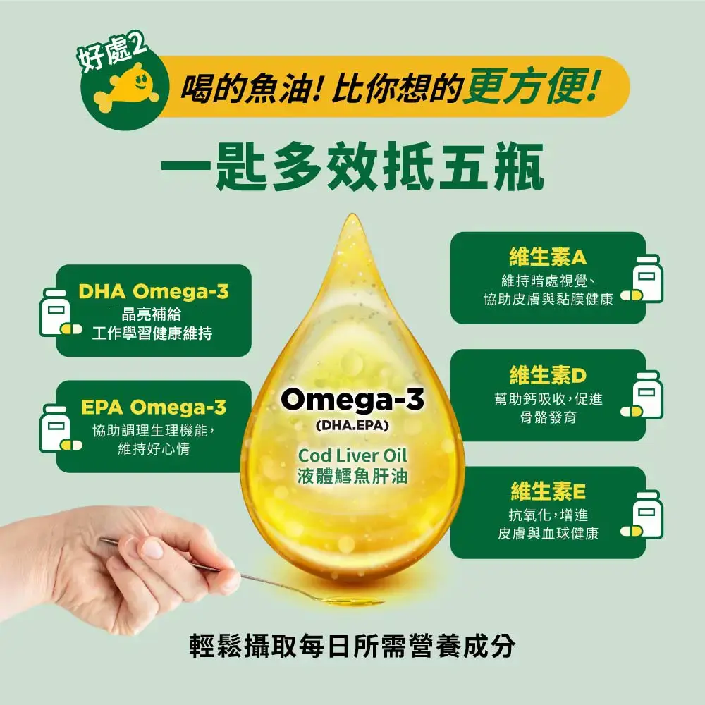 好處2,x 喝的魚油!比你想的更方便!一匙多效抵五瓶,維生素A,維持暗處視覺、晶亮補給,工作學習健康維持,協助調理生理機能,維持好心情,液體鱈魚肝油,協助皮膚與黏膜健康,維生素D,幫助鈣吸收,促進,骨骼發育,維生素E,抗氧化,增進,皮膚與血球健康,輕